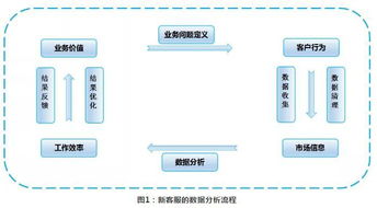 浅析一线客服数据 新分析视角与数据处理服务赋能