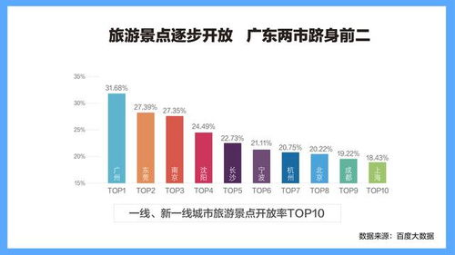 特殊时期商场景区营业时间实时更新与数据处理服务