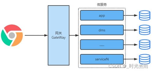 微服务网关实战与大数据开发面试准备 2024年技术进阶指南