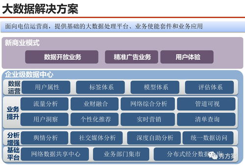 服务型集团企业大数据应用解决方案 数据处理服务的核心场景与实践